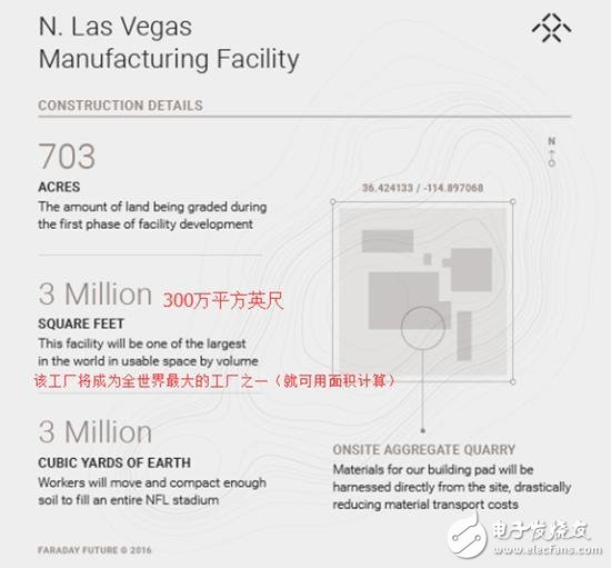 Faraday's shrinking capacity has been reduced from 100,000 to 10,000