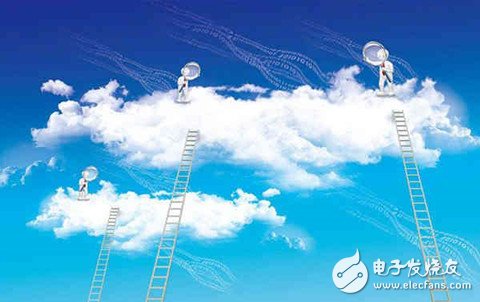 Qingyun QingCloud announces the promotion of the Qingyun Cloud Entrepreneurship Support Program