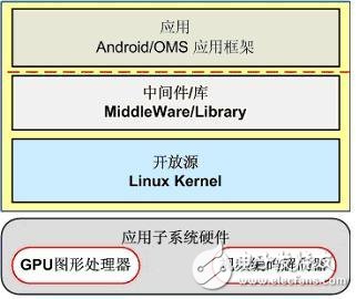 TD smartphone architecture diagram