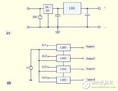 Ldo linear regulated power supply LDO principle analysis