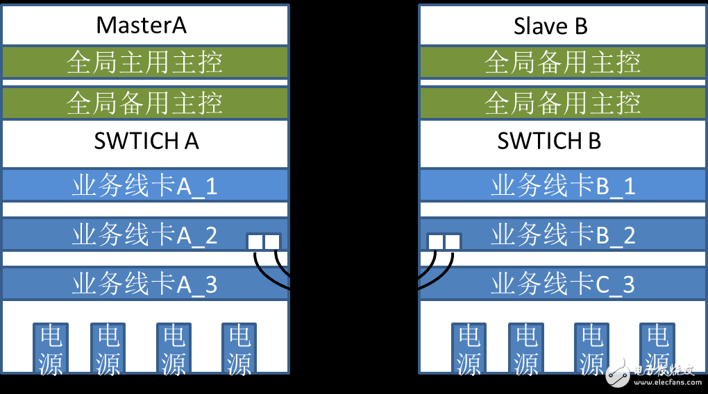 Decrypt VST2.0 Switch Virtualization Technology