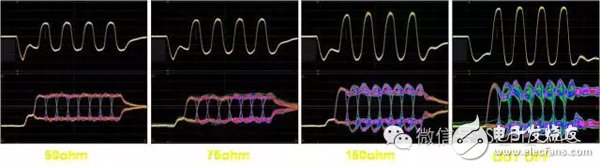 Signal integrity testing methods and simulations commonly used in high-speed circuits