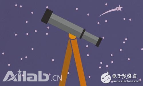 Using machine learning quantitative research, it is found that the citation rate in the field of astronomy is not good for women.