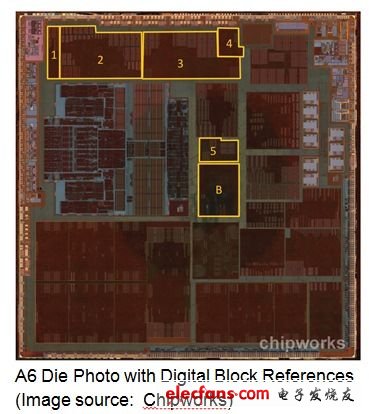 (Electronic Engineering Album)