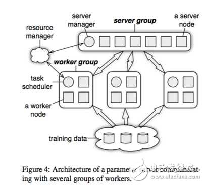 The four realms of large-scale machine learning framework