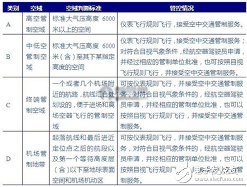 Regulatory standards are gradually improving China's drones enter a benign development track