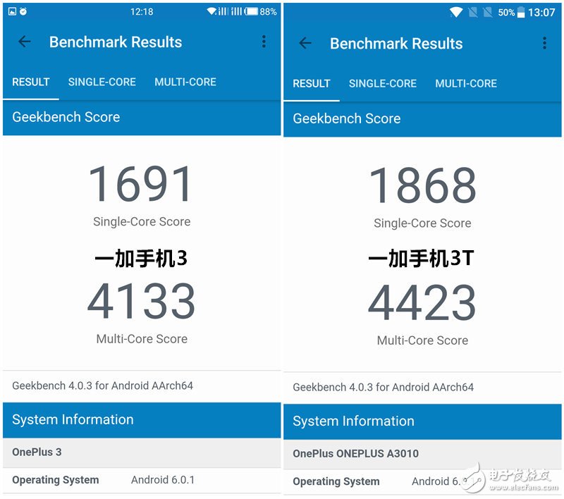 Technical evaluation: One plus 3T is better than one plus 3?