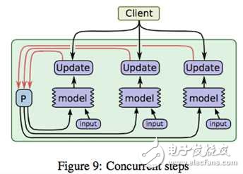 The four realms of large-scale machine learning framework