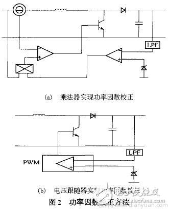 Power factor method