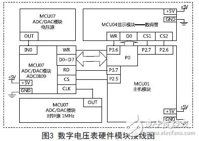 Digital voltmeter hardware module wiring diagram