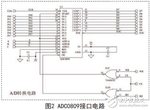 MCU and ADC0809 interface circuit diagram