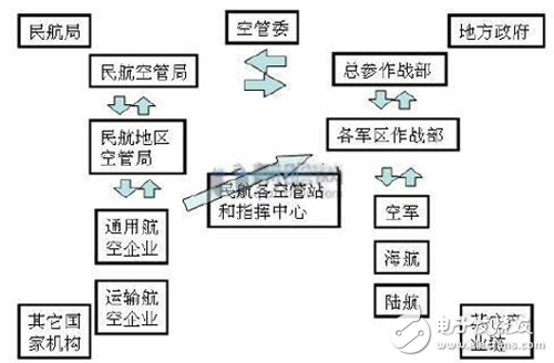 Regulatory standards are gradually improving China's drones enter a benign development track