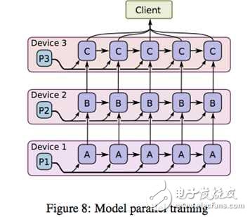 The four realms of large-scale machine learning framework