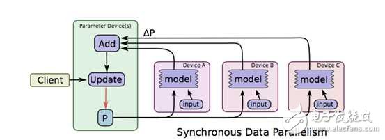 The four realms of large-scale machine learning framework