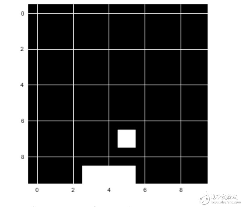 Build your first game AI tutorial with TensorFlow