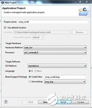 Dual-core asymmetric multi-process processing mode implemented on Zynq SoC