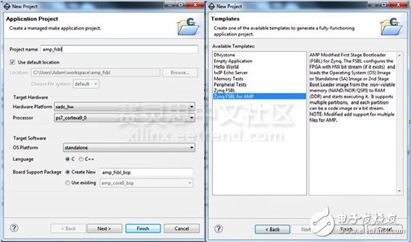 Dual-core asymmetric multi-process processing mode implemented on Zynq SoC