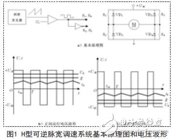 Basic schematic diagram and voltage waveform of H-type reversible pulse width speed regulation system