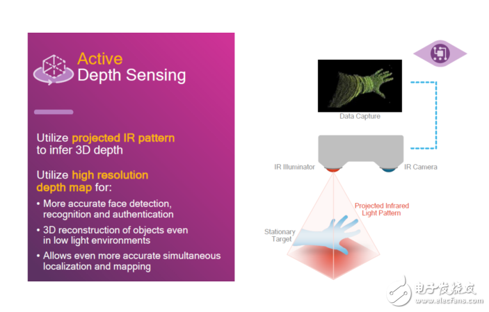 A new generation of fingerprint recognition technology, Qualcomm is going to counterattack!