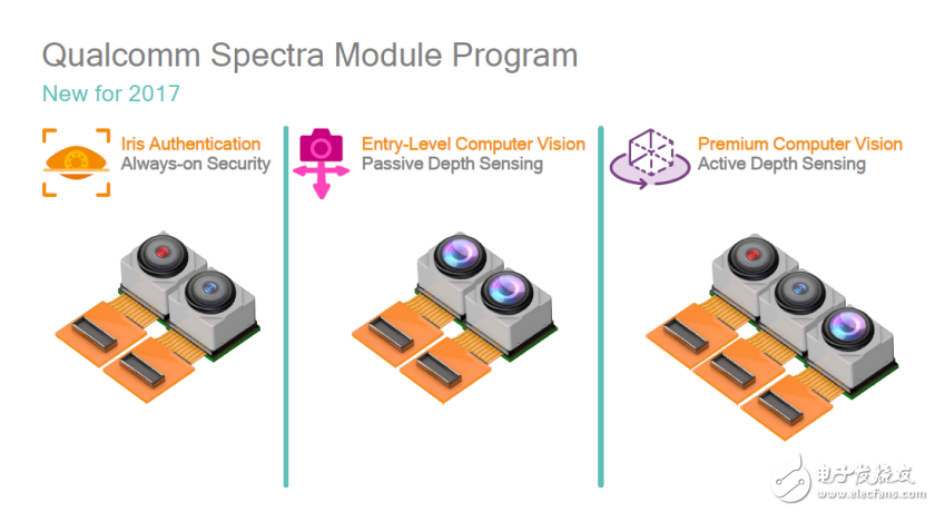 A new generation of fingerprint recognition technology, Qualcomm is going to counterattack!