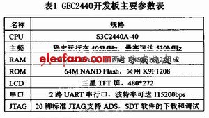 GEC2440 main parameters