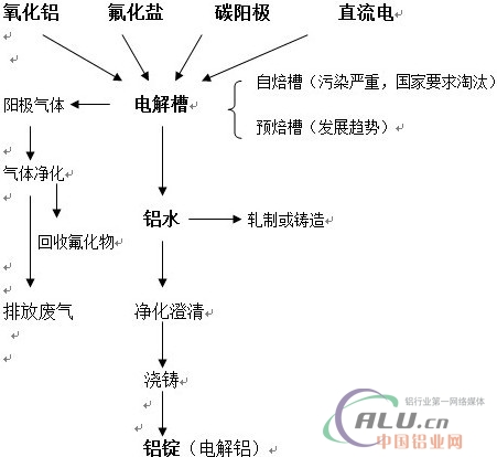 ç”µè§£é“åŸºæœ¬çŸ¥è¯†ä»‹ç»