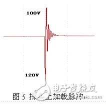 Simple, reliable and practical ultrasonic transmission circuit design