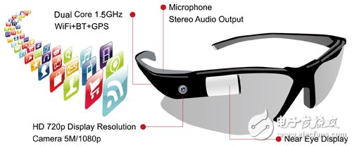 Figure 3 Smart glasses specifications have been equivalent to tablet computers, in the future will be based on application services