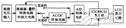 Figure 1 Block diagram of the voltage data acquisition system