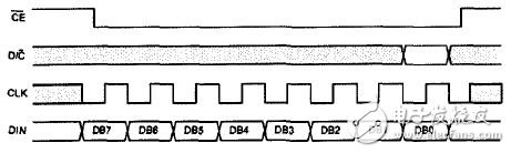 Figure 6 NOKIA5110 Serial Bus Protocol