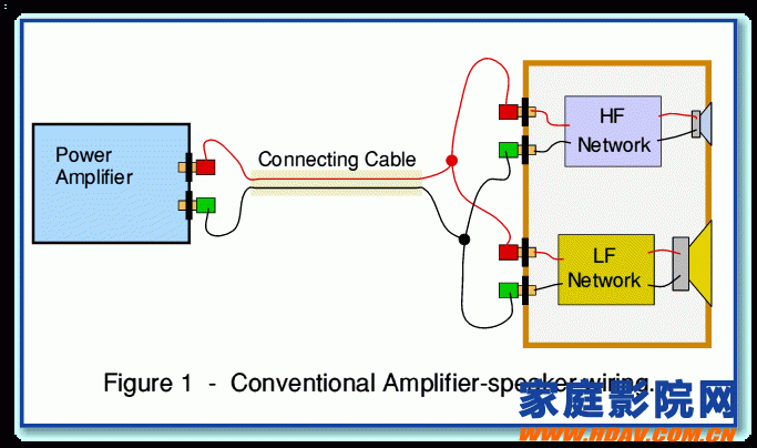 Bi-wiring two-line audio connection for home theater speakers