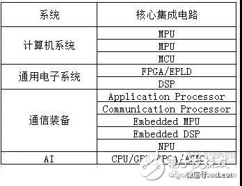 "Zhongxing incident" continues to ferment Chinese medical AI chips will also have a "card neck" risk