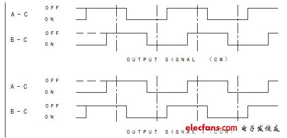 (Figure 2: two sets of signal square waves)