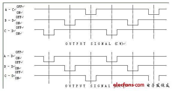 (Figure 3: three sets of signal square waves)