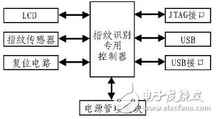 Embedded fingerprint identification system for comprehensive evaluation of image acquisition