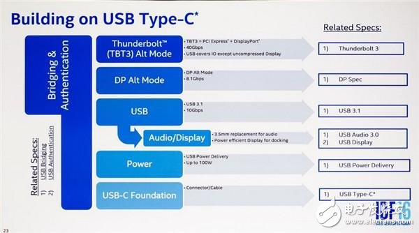 3.5mm headphone interface has gone, USB Type-C takes over
