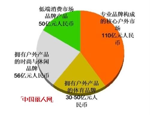 æˆ·å¤–å¸‚åœºä¸‰å›½æ··æˆ˜ å¥¥åº“æˆ·å¤–è¿åŠ¨è¶…å¸‚å¼‚å†›çªèµ·