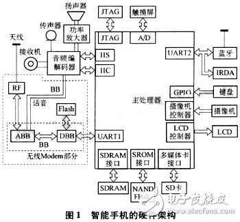 Low power loss design for smartphones