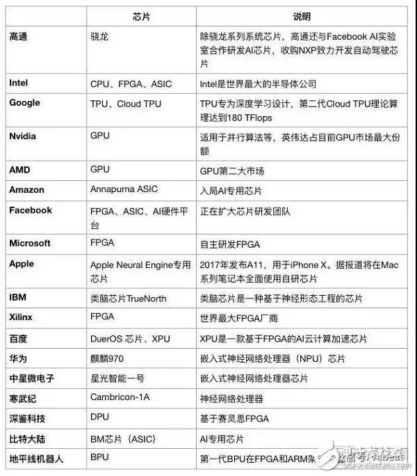 "Zhongxing incident" continues to ferment Chinese medical AI chips will also have a "card neck" risk