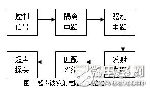 Simple, reliable and practical ultrasonic transmission circuit design