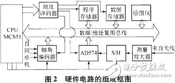 Hardware circuit block diagram