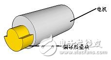 Figure 4: ERM brake structure