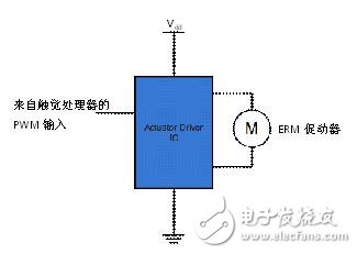 Figure 8: ERM motor drive circuit with actuator drive IC