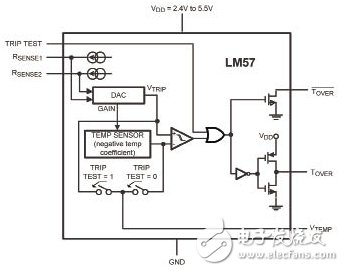 Temperature Sensor