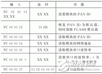 Analysis of ZigBee and WiFi dual-mode wireless gateway design