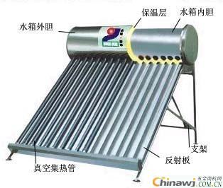 'What are the skills of Changsha solar water heater?