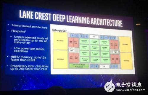 Billion dollars of artificial intelligence chips blue sea competition who can finally win