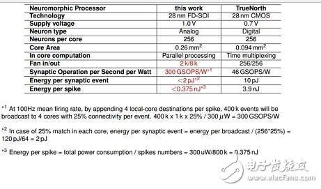 Billion dollars of artificial intelligence chips blue sea competition who can finally win