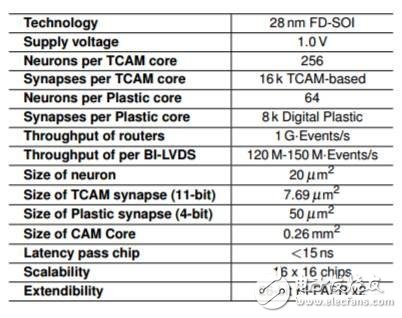 Billion dollars of artificial intelligence chips blue sea competition who can finally win