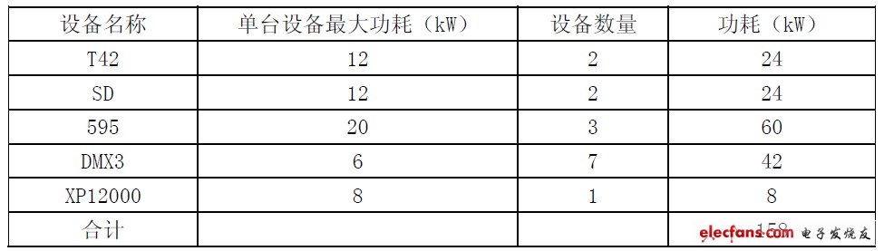 Table 2 Long-term equipment load situation